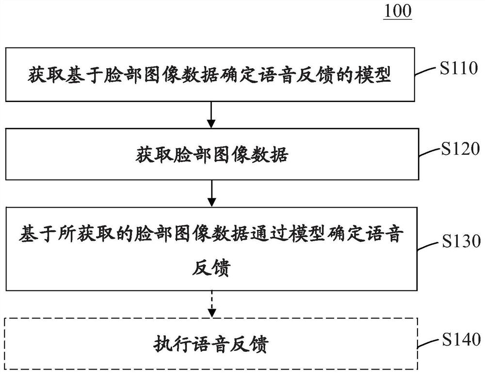 Method and device for determining information related to user state based on raw data