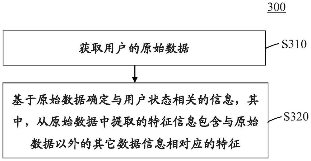 Method and device for determining information related to user state based on raw data