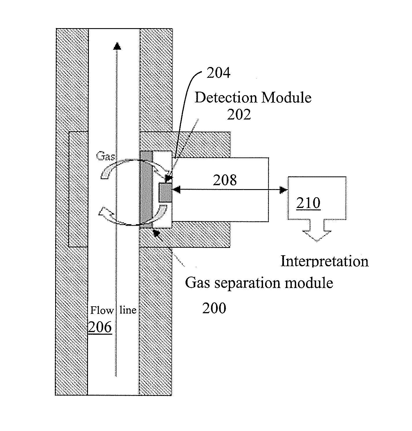 Detecting Gas Compounds For Downhole Fluid Analysis