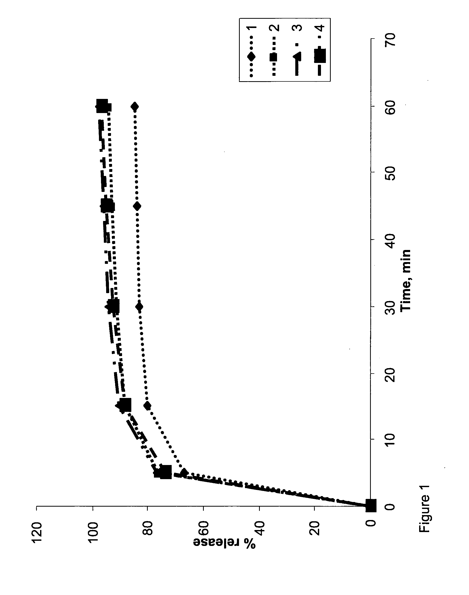 Combination dosage form of low-dose modafinil and low-dose sildenafil