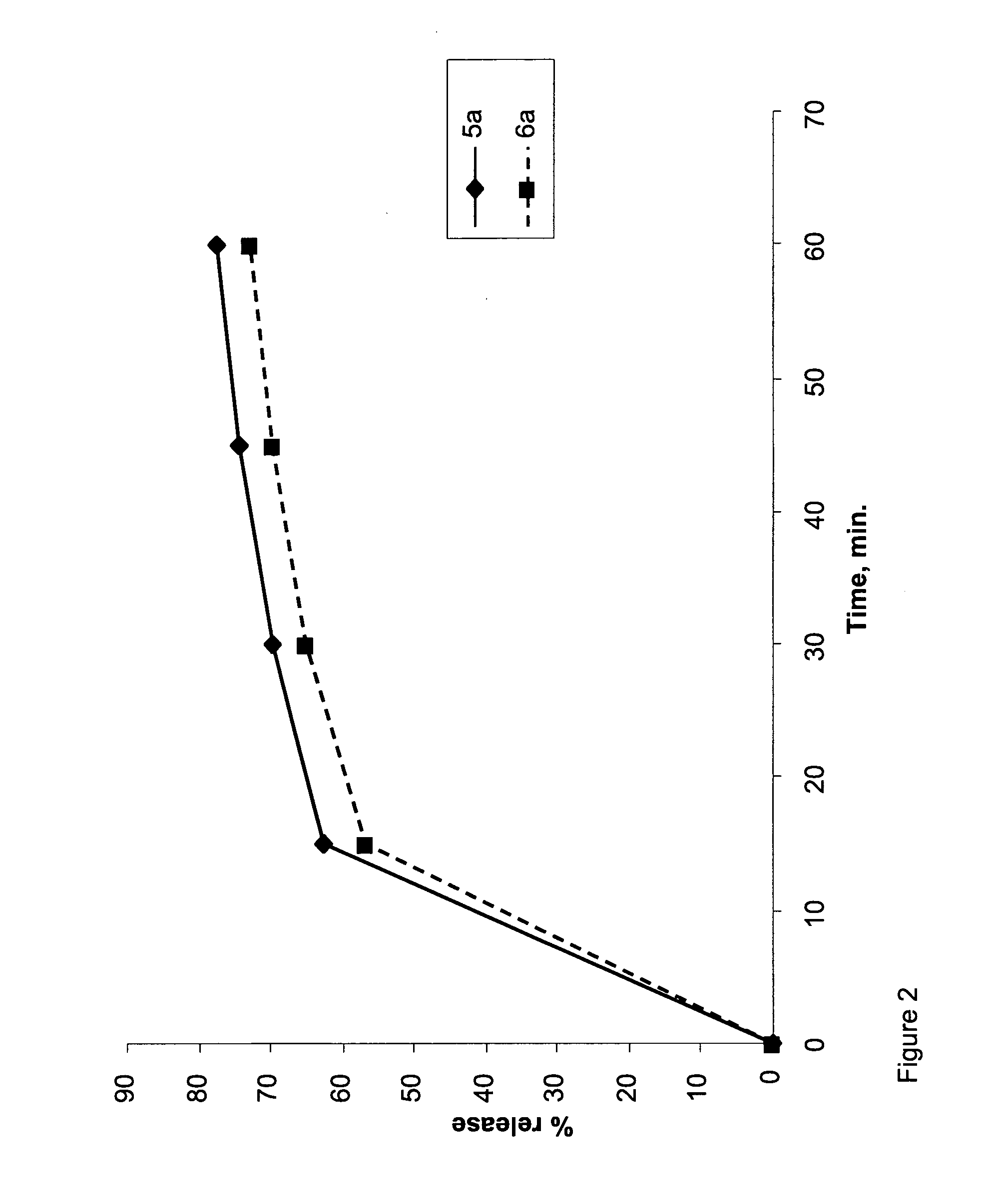 Combination dosage form of low-dose modafinil and low-dose sildenafil