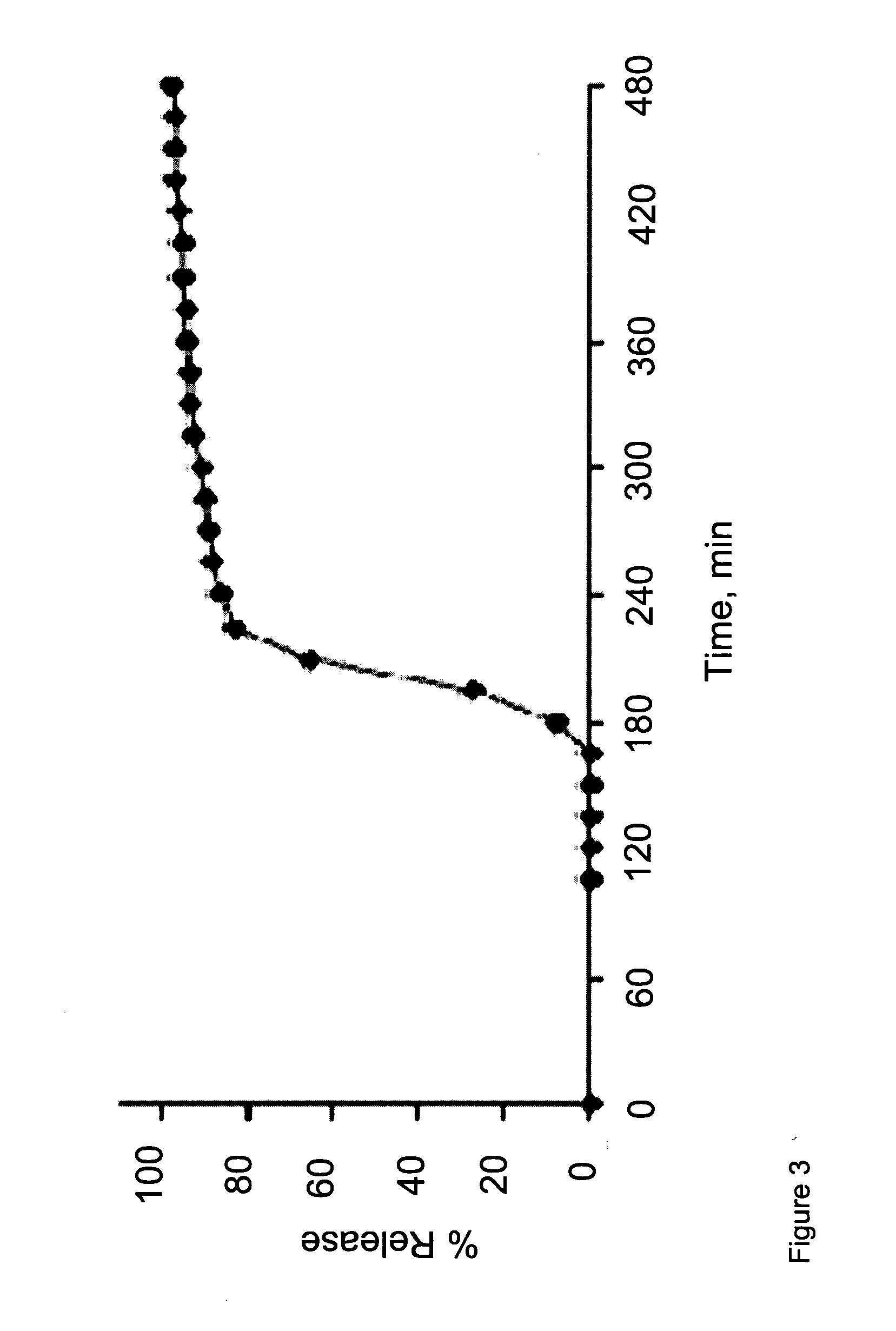 Combination dosage form of low-dose modafinil and low-dose sildenafil