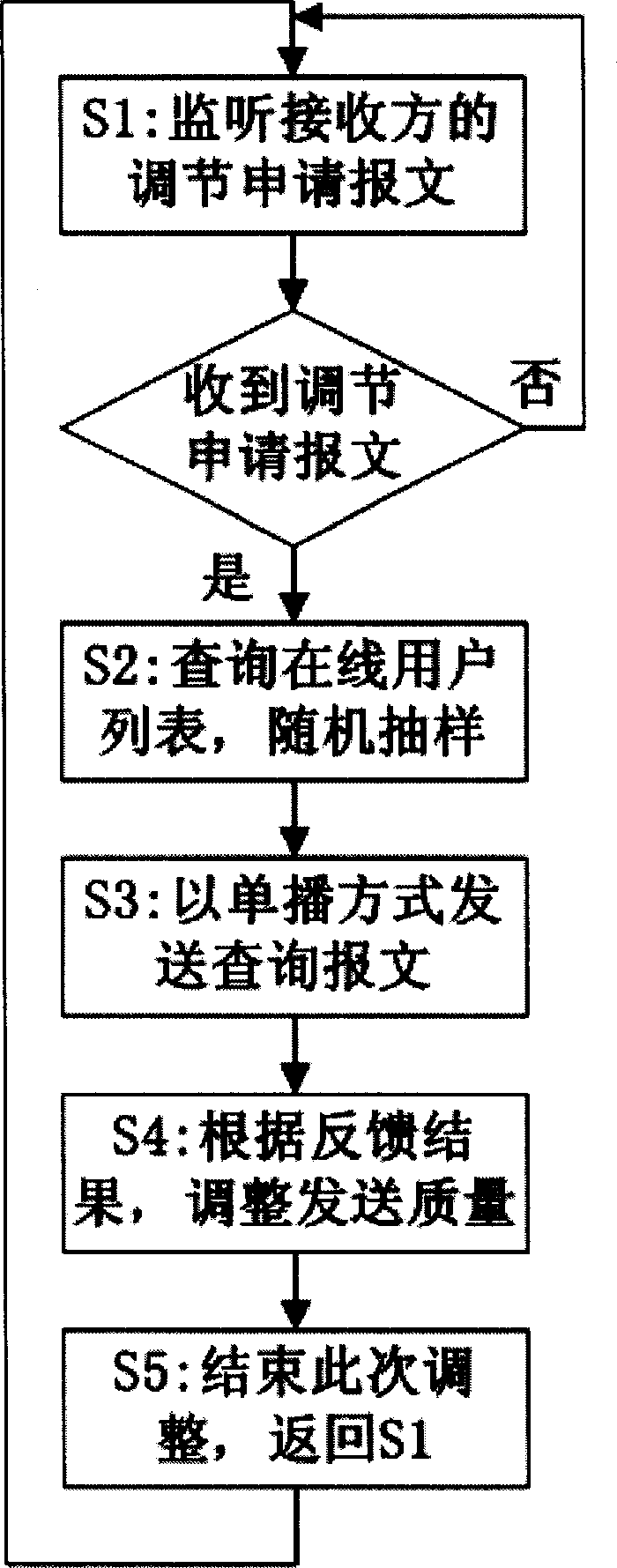 Adaptive service quality ensuring method in multi-playing environment