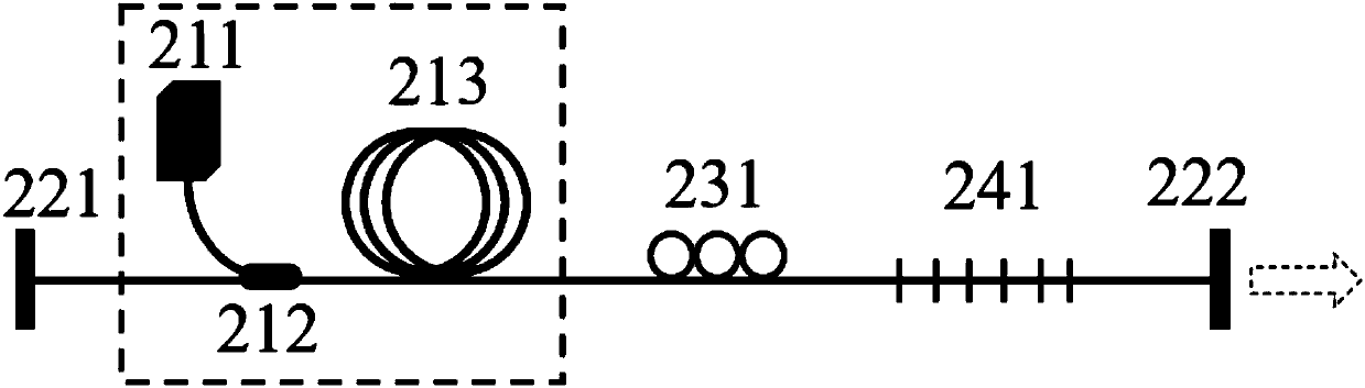 High-efficiency all-optical-fiber column vector light beam laser