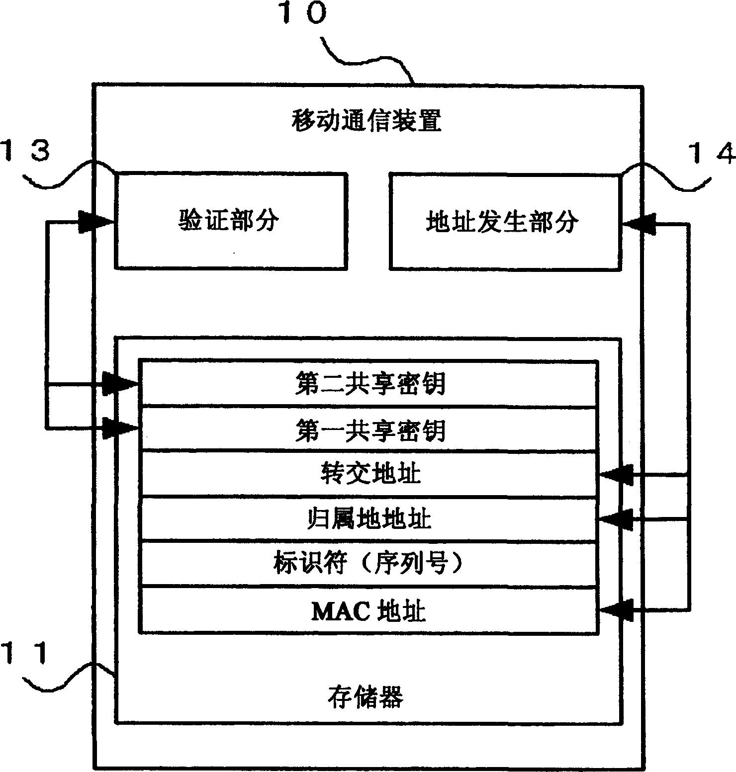 Mobile communication system and mobile communication method