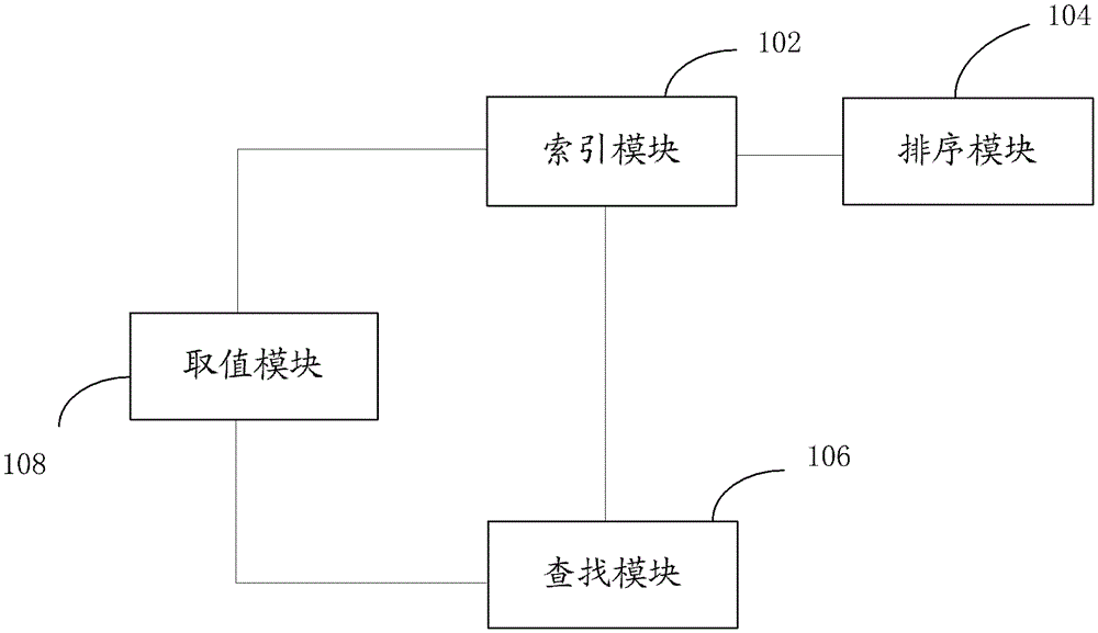 Fuzzy query method and system