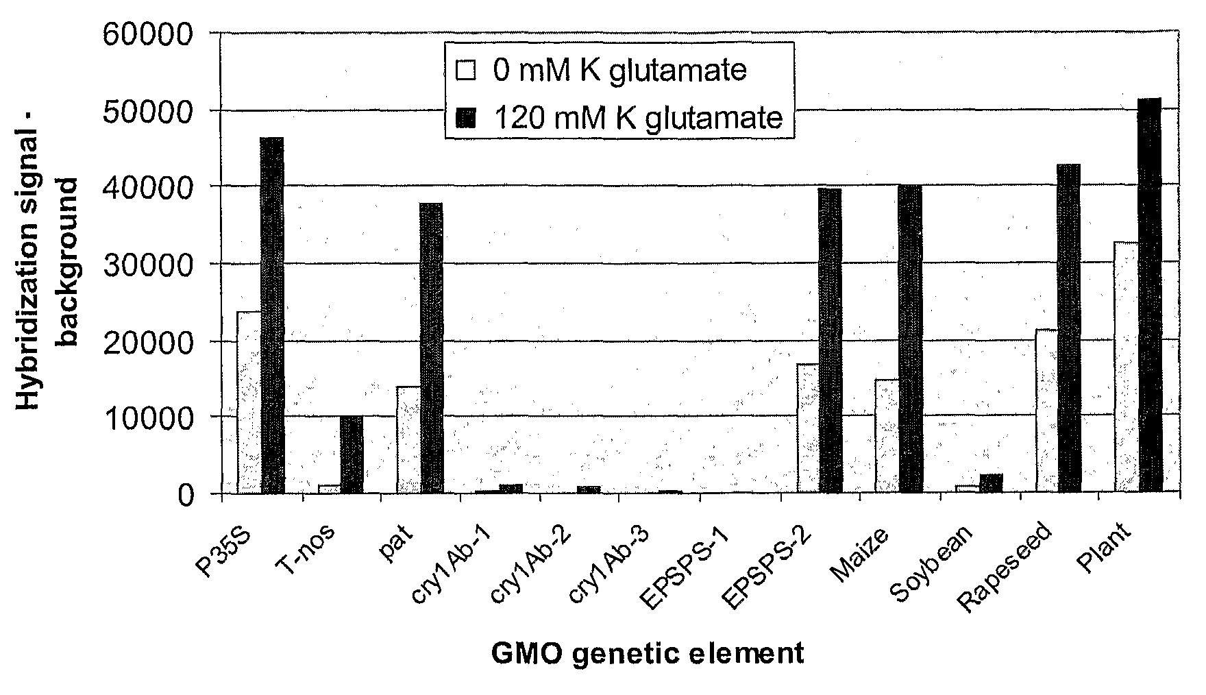 Method and kit to perform a PCR amplification and micro-array detection in the same medium and/or same chamber