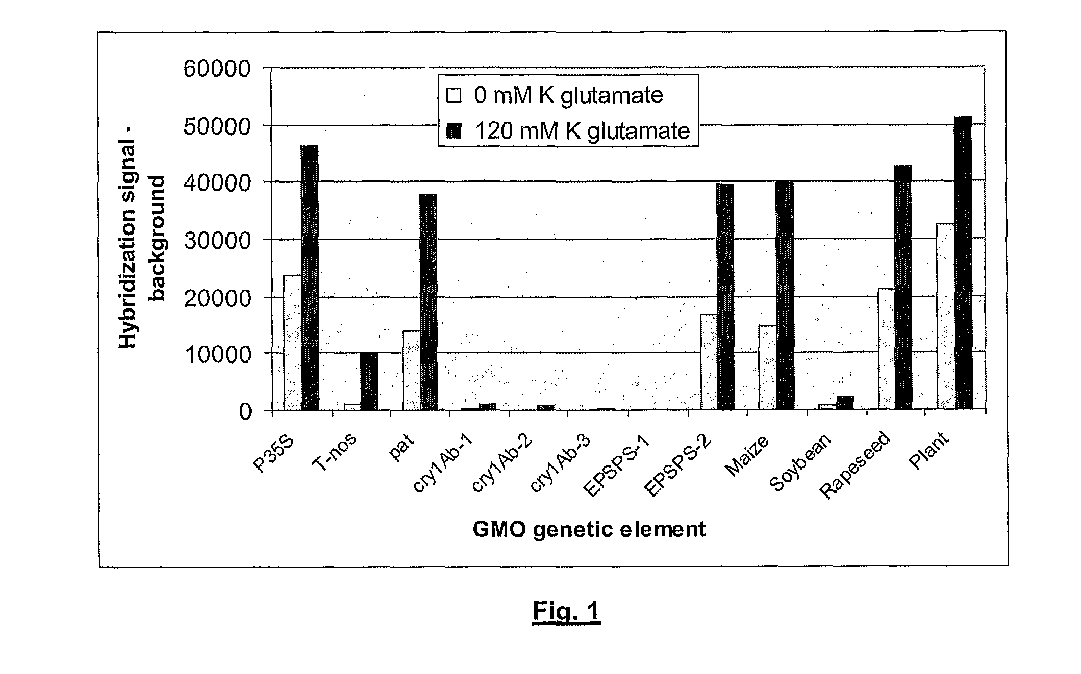 Method and kit to perform a PCR amplification and micro-array detection in the same medium and/or same chamber