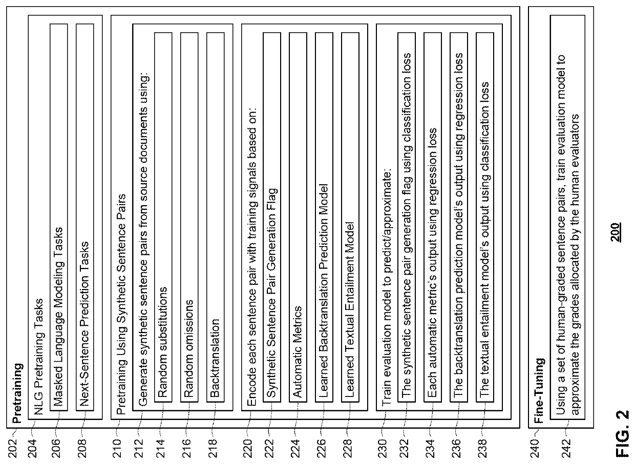 Learned evaluation model for grading quality of natural language generation outputs