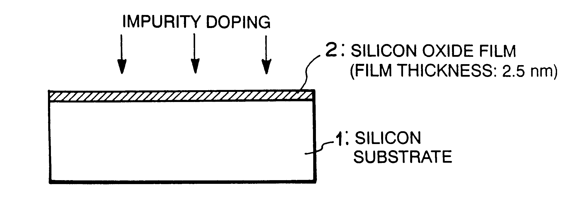 Method of manufacturing semiconductor device having shallow junction