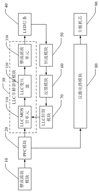 LED (Light-Emitting Diode) television two-in-one power supply circuit and LED television