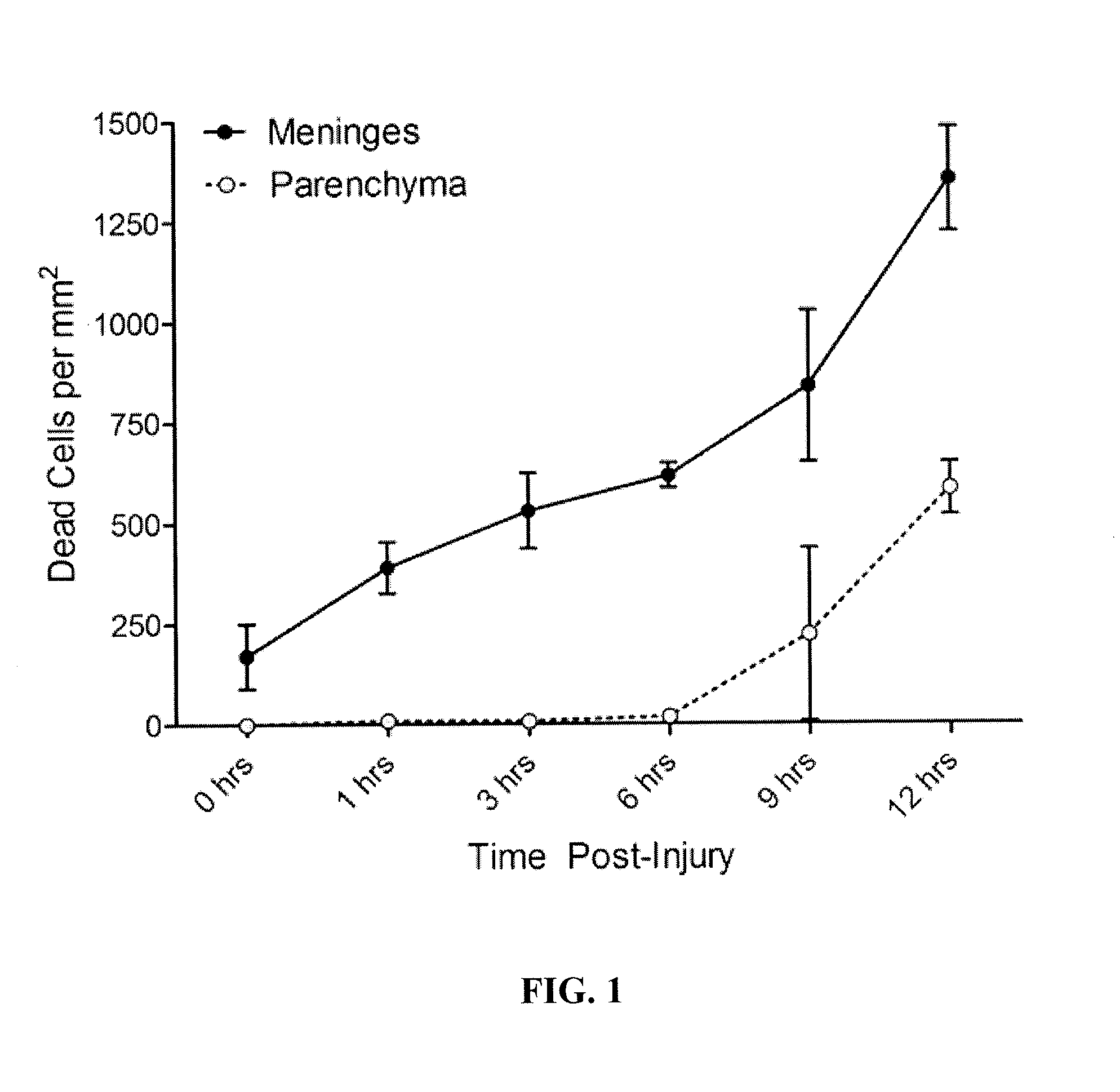 Methods of treating and preventing diseases and disorders of the central nervous system