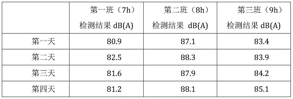 A method for assessing the intensity of noises in contact with thermal power generation enterprise operation personnel