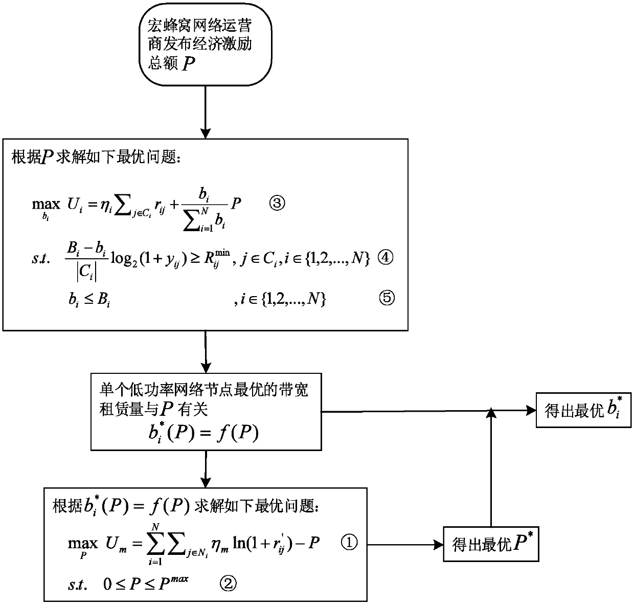 Game-based data unloading method in heterogeneous wireless network