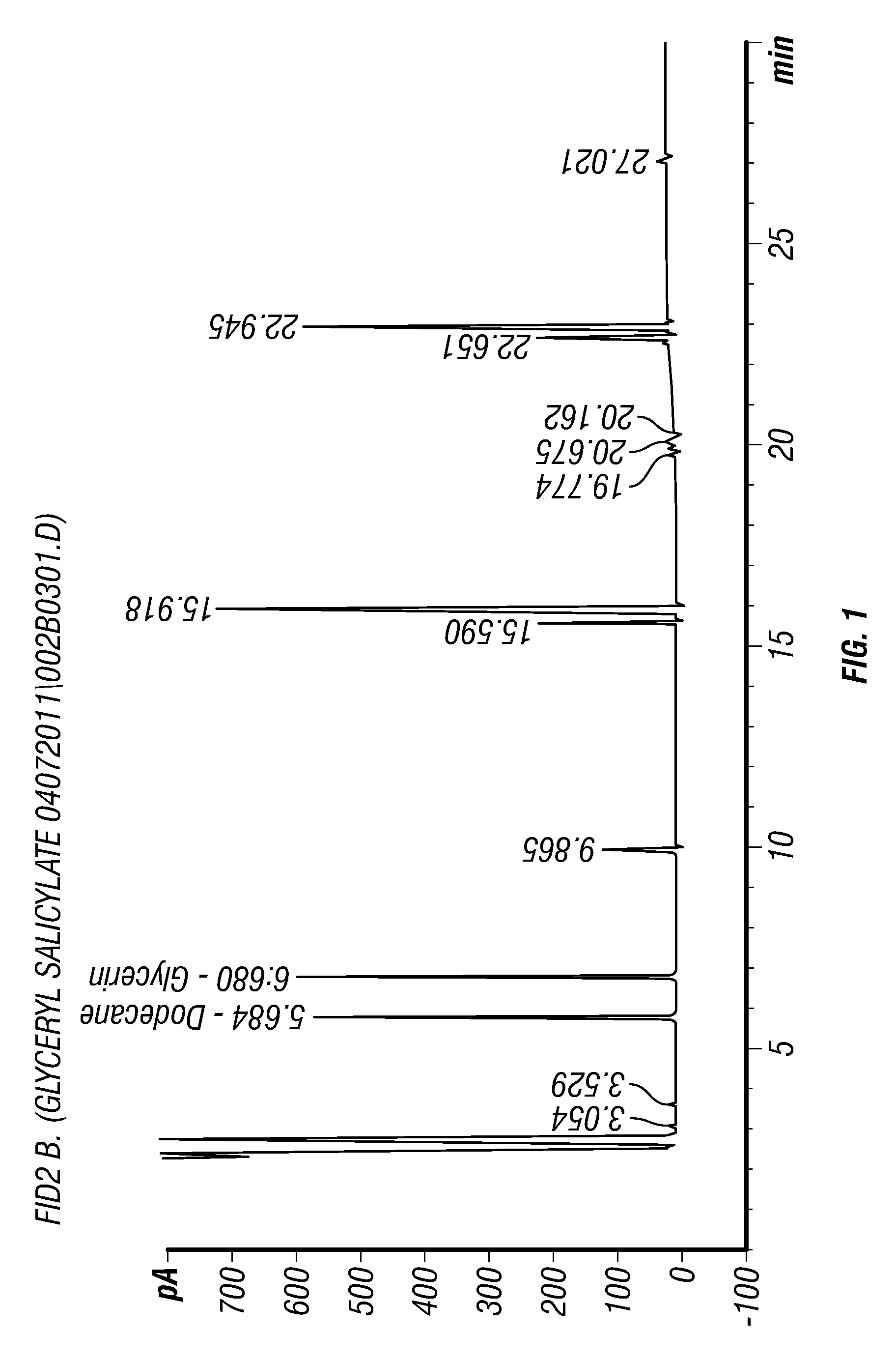 Preservative system