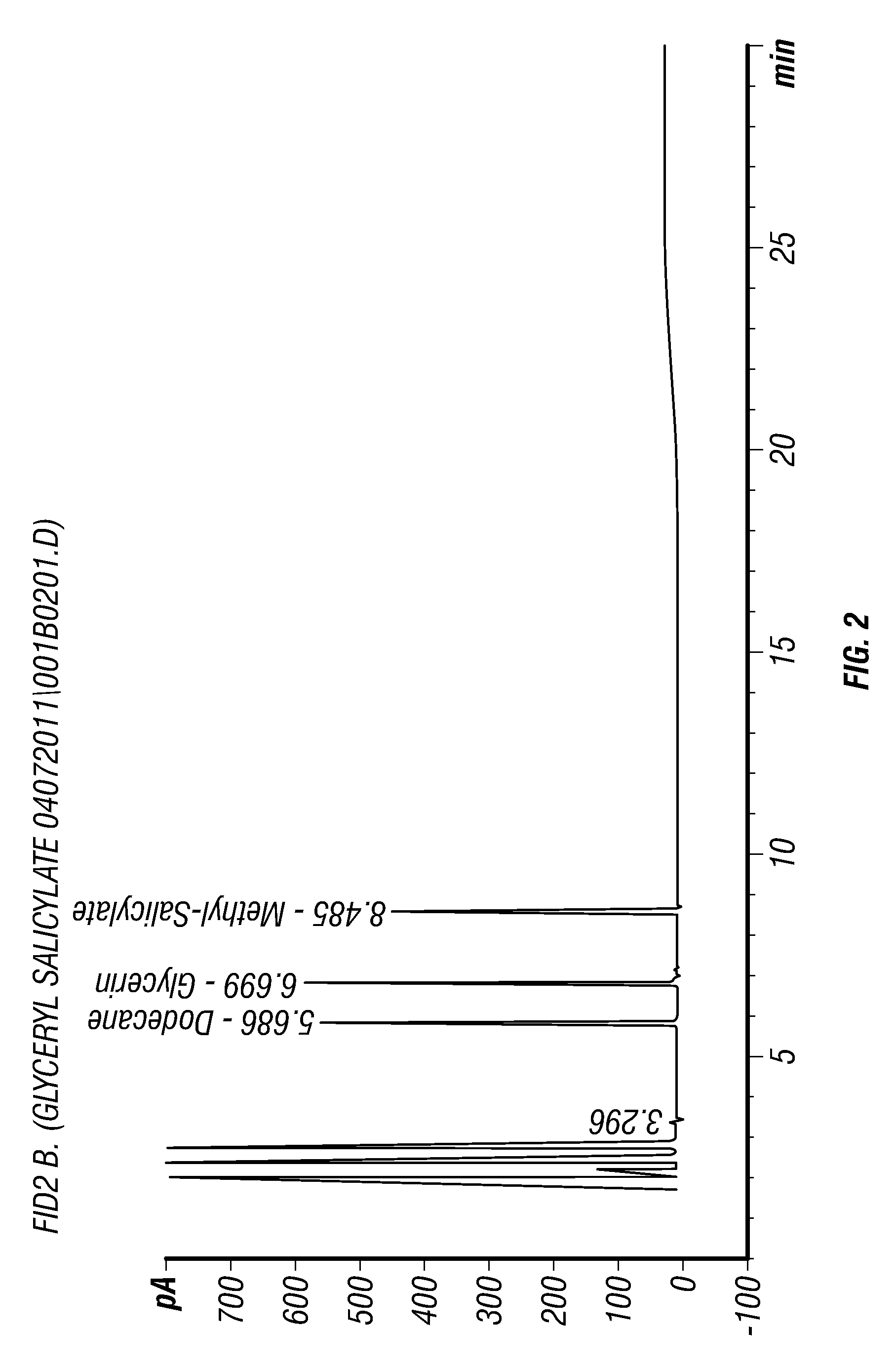 Preservative system