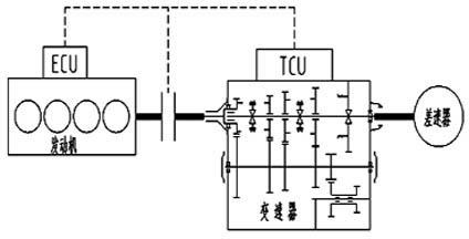 Parking linkage method and device based on AMT (Automatic Mechanical Transmission)