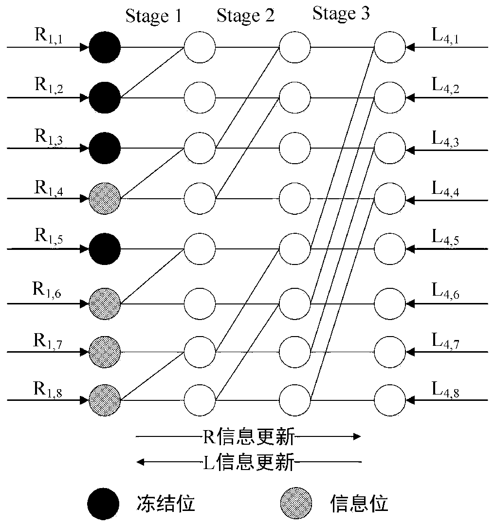 A polar code SBP decoder based on G-Matrix verification