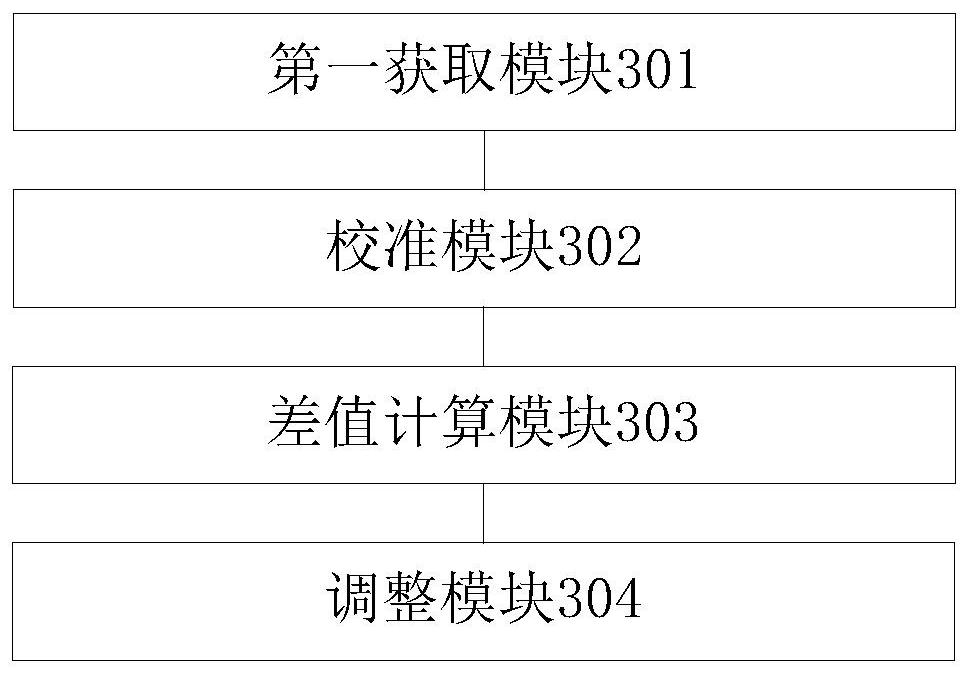 Method and device for measuring machine loss value