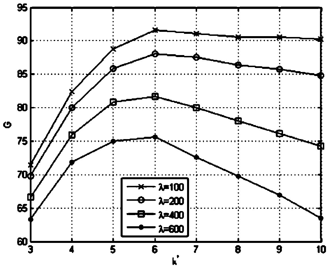 Wireless sensor network node selection method based on blind source separation