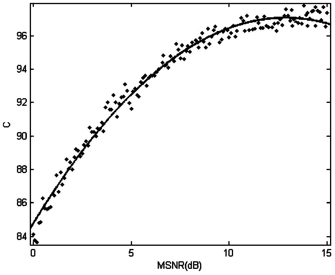 Wireless sensor network node selection method based on blind source separation