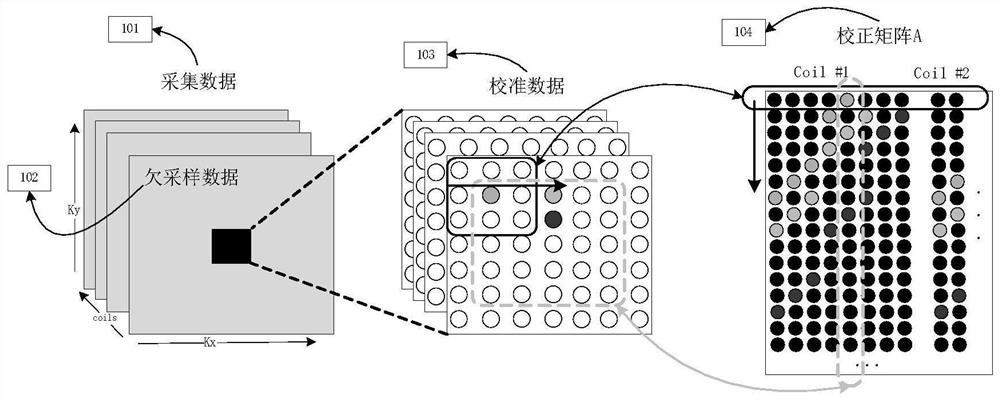 A MRI Reconstruction Method Based on Deep Learning and Convex Set Projection