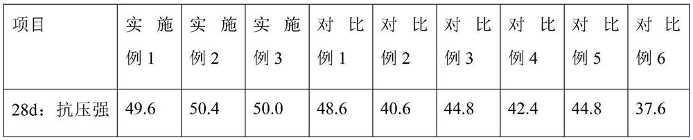 A kind of recycled fine aggregate high-strength self-compacting concrete and its preparation method