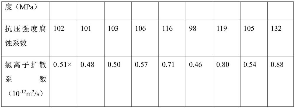 A kind of recycled fine aggregate high-strength self-compacting concrete and its preparation method