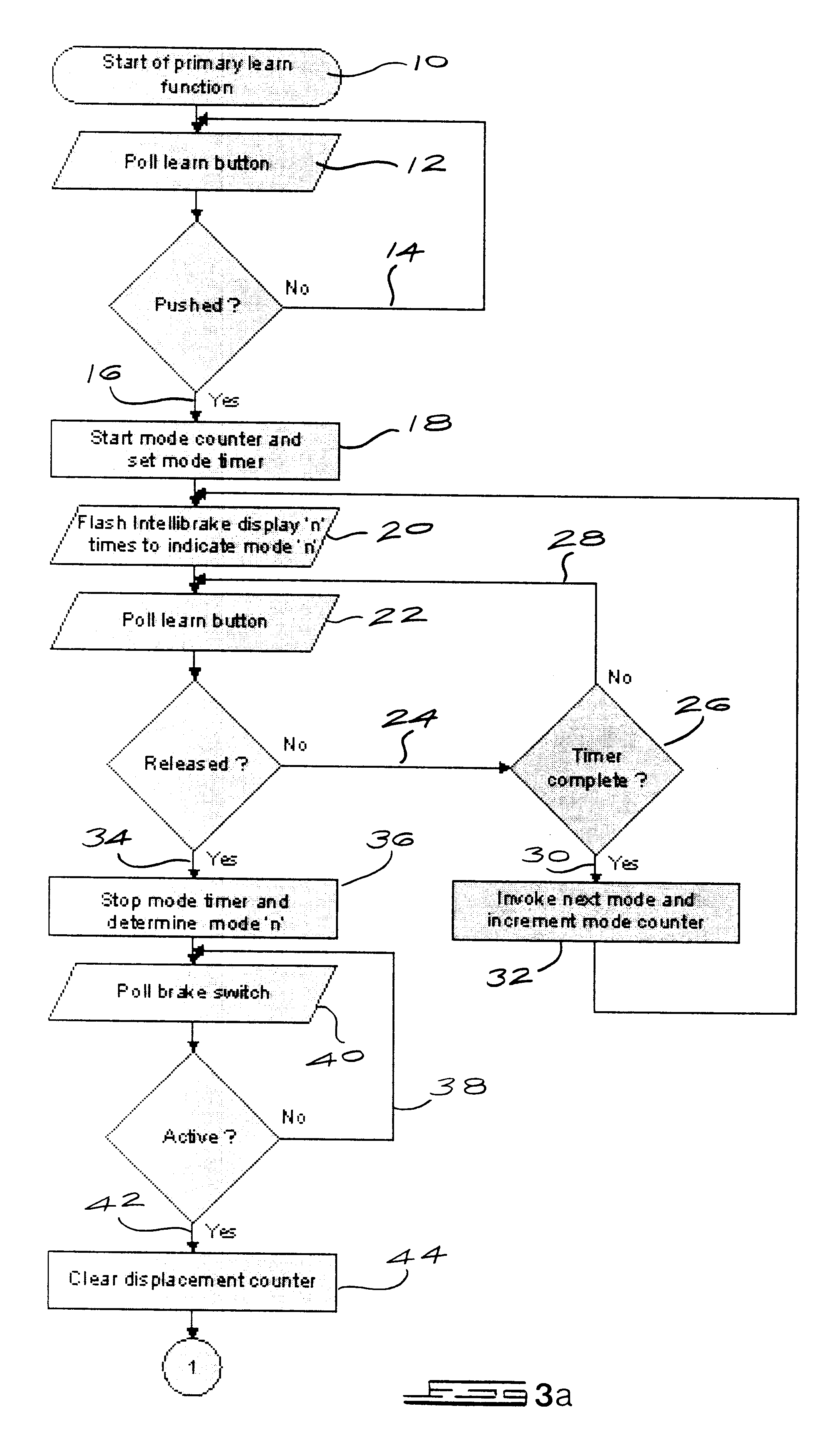 Progressive brake light system