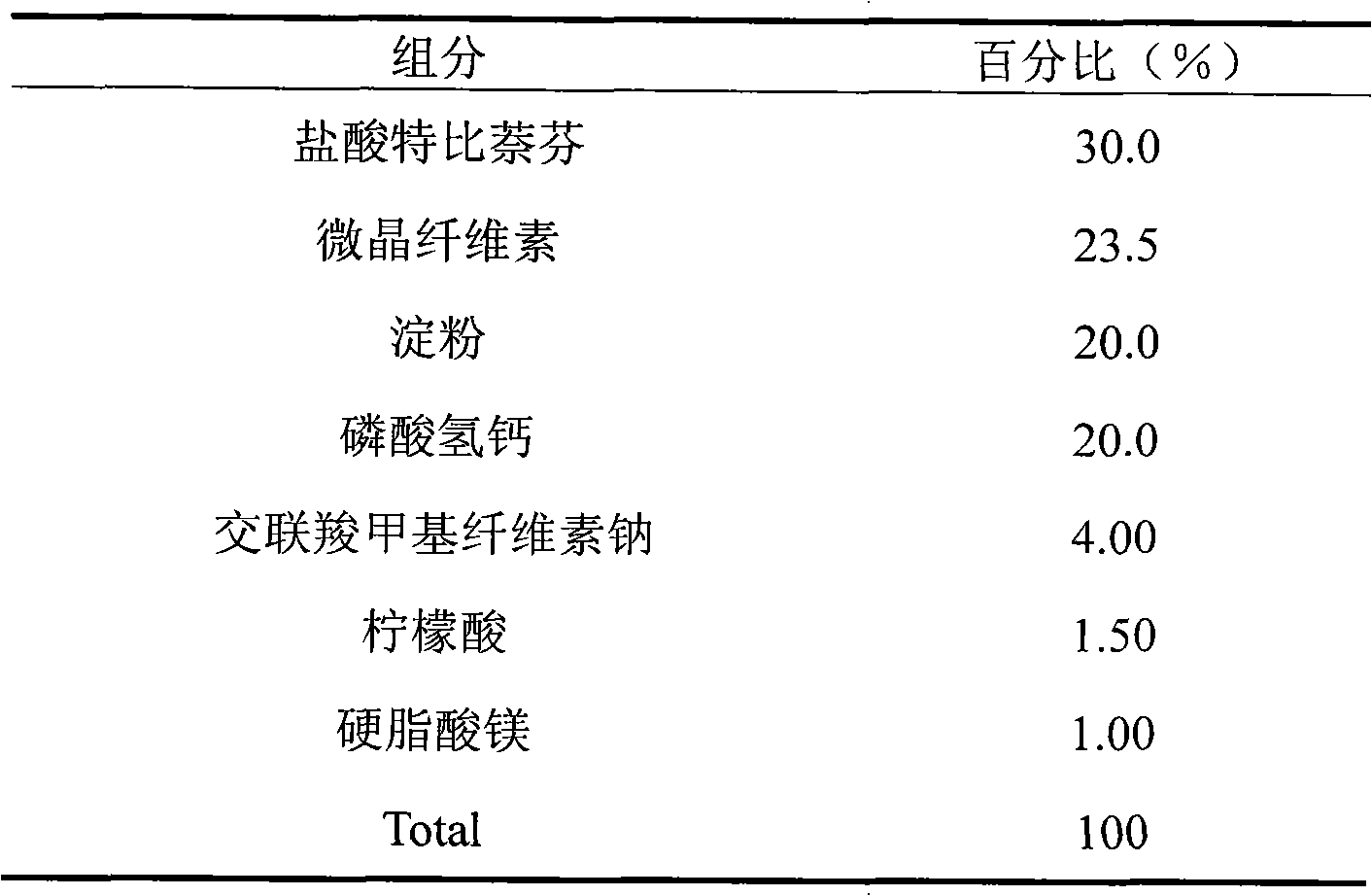 Dispersing tablet containing terbinafine hydrochloride