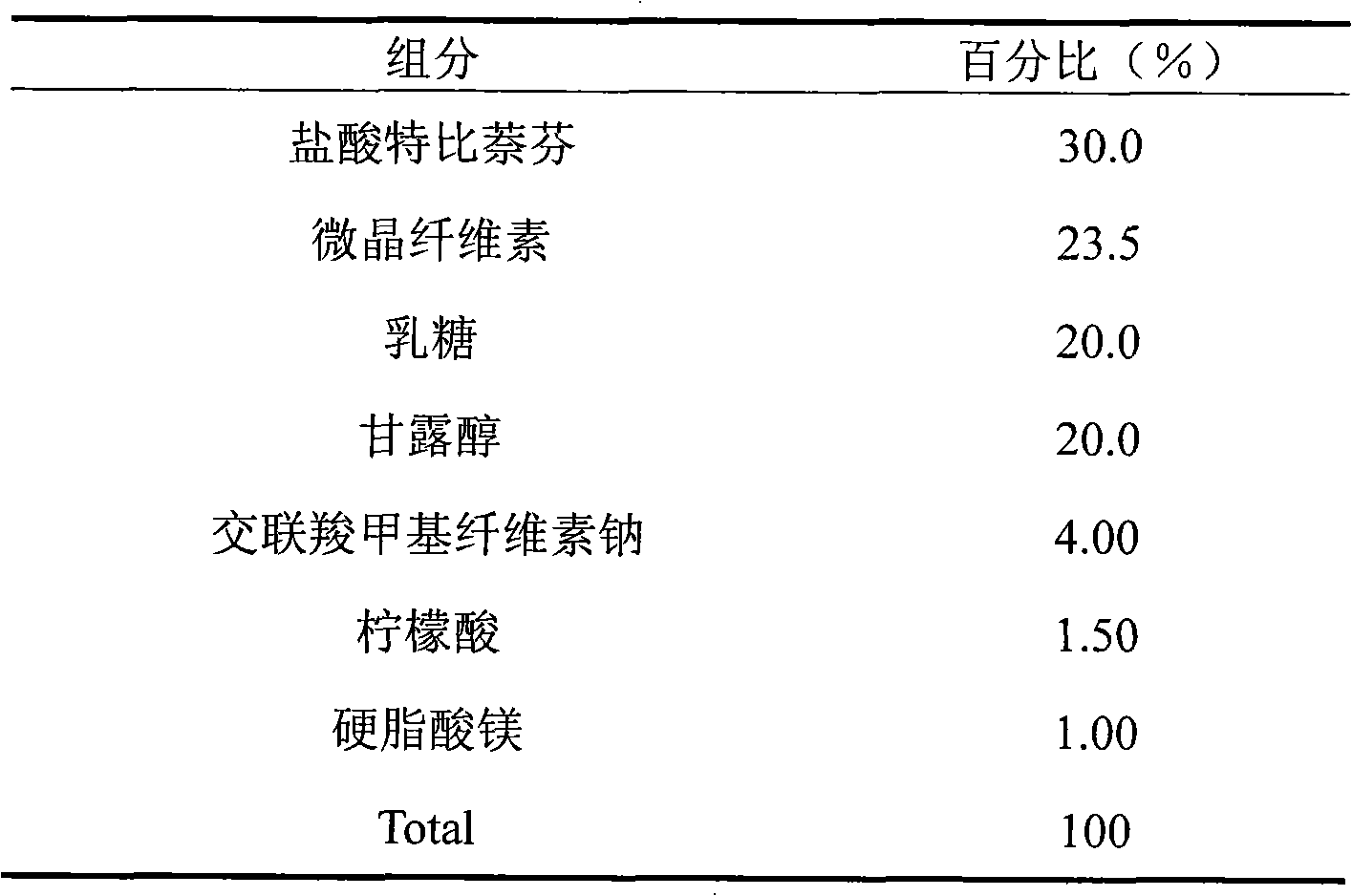 Dispersing tablet containing terbinafine hydrochloride