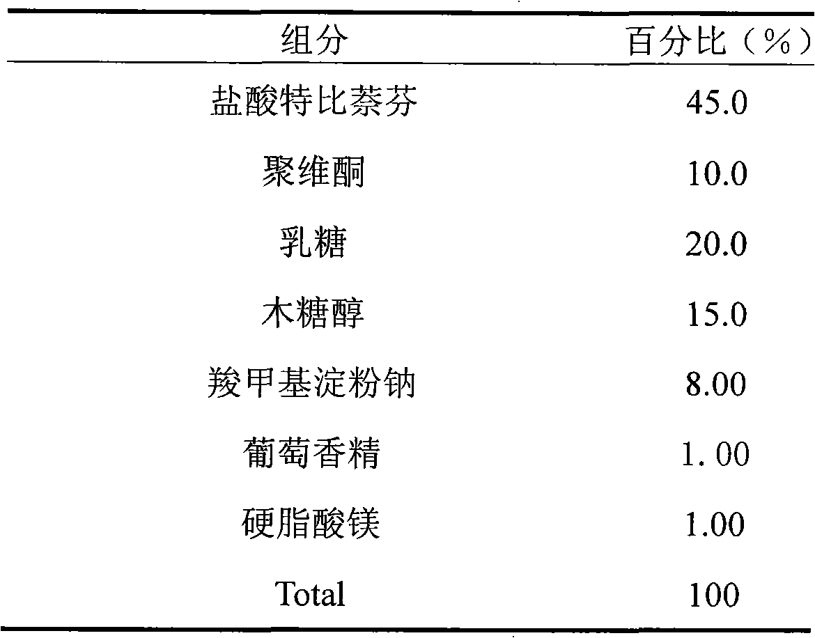 Dispersing tablet containing terbinafine hydrochloride