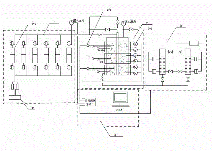 Radial flow displacement physical model system