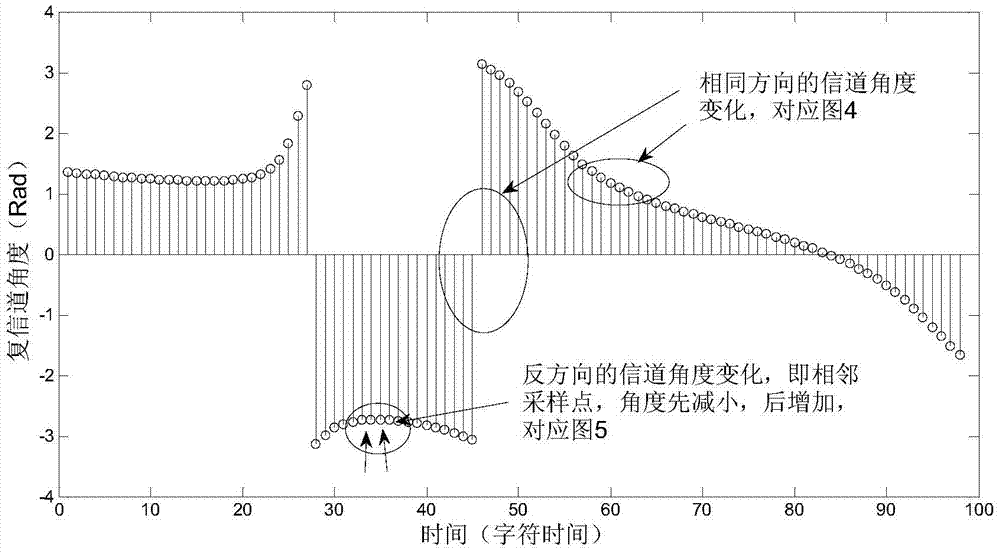 Pre-coding method and device in cooperative communication based on historical track