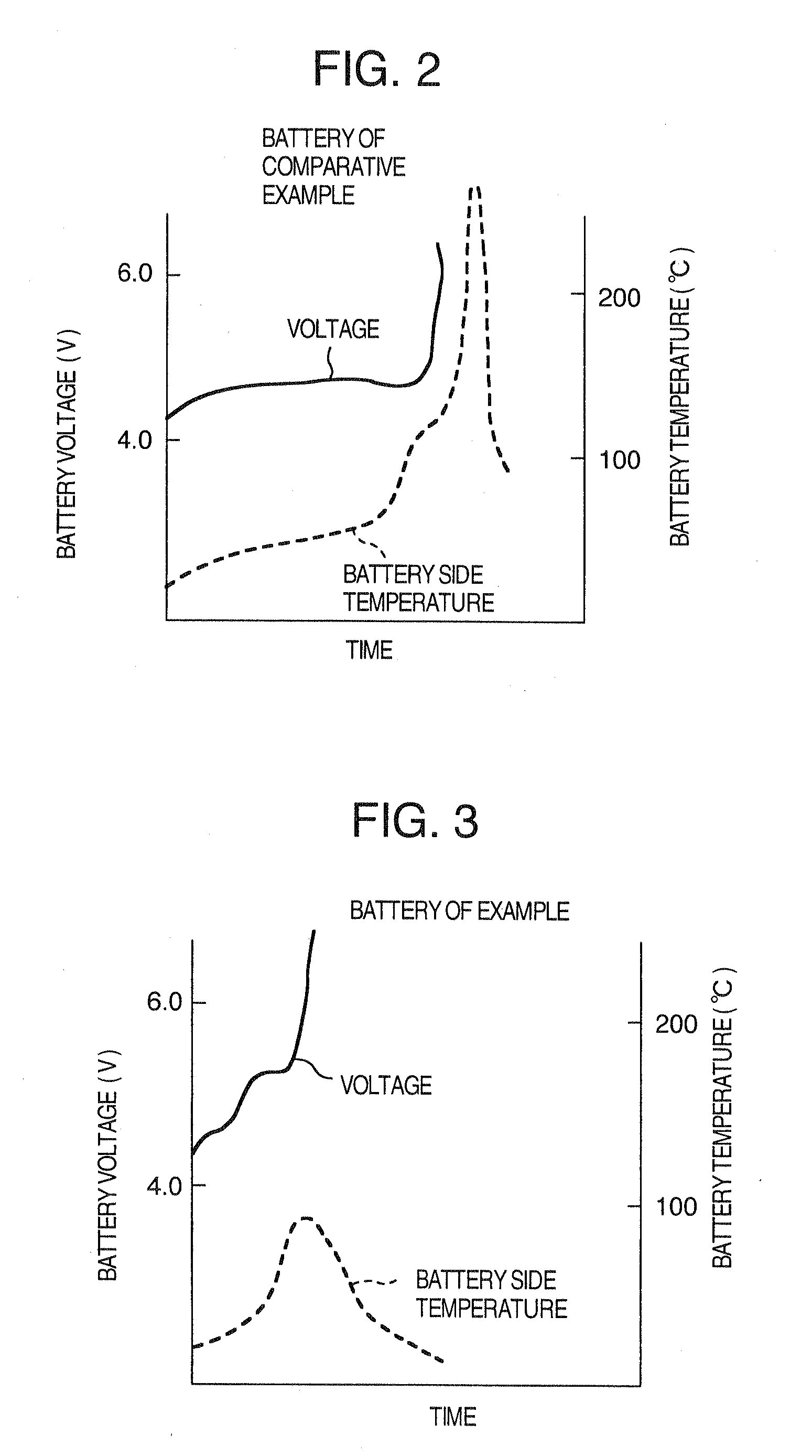 Non-aqueous electrolyte secondary batteries and devices using the same