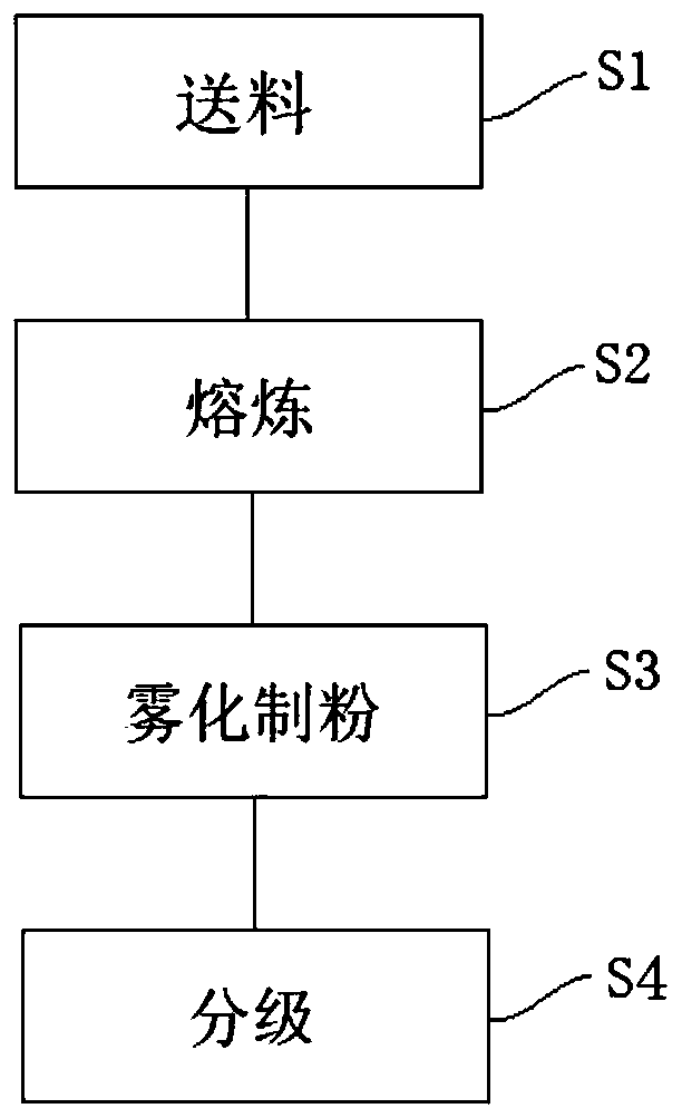 Spherical high-chromium high-copper alloy powder for 3D printing and preparation method of alloy powder