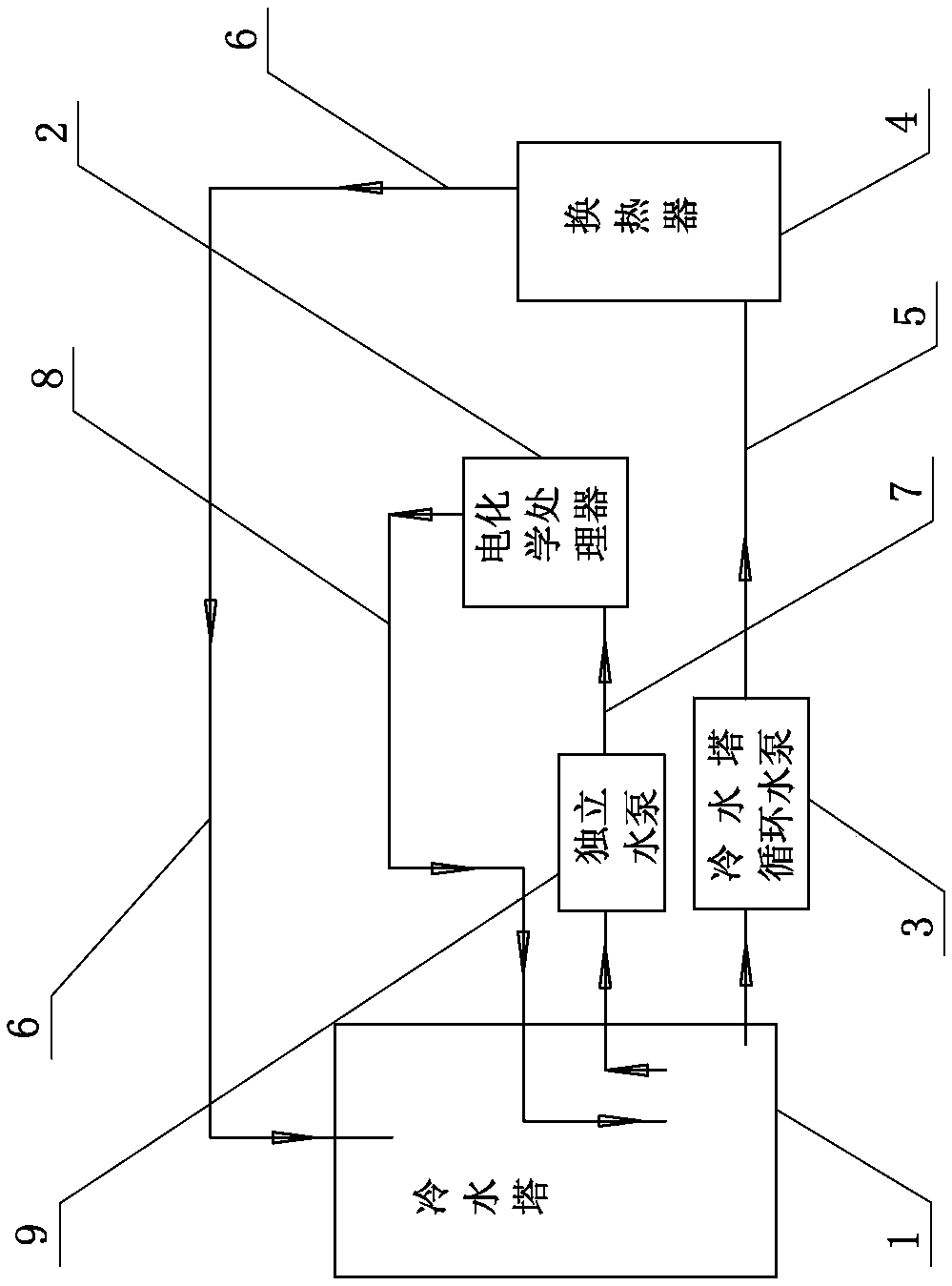 Electrochemical water treatment system