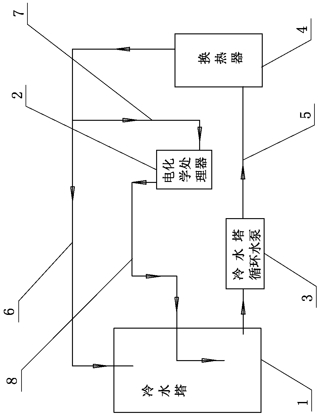 Electrochemical water treatment system