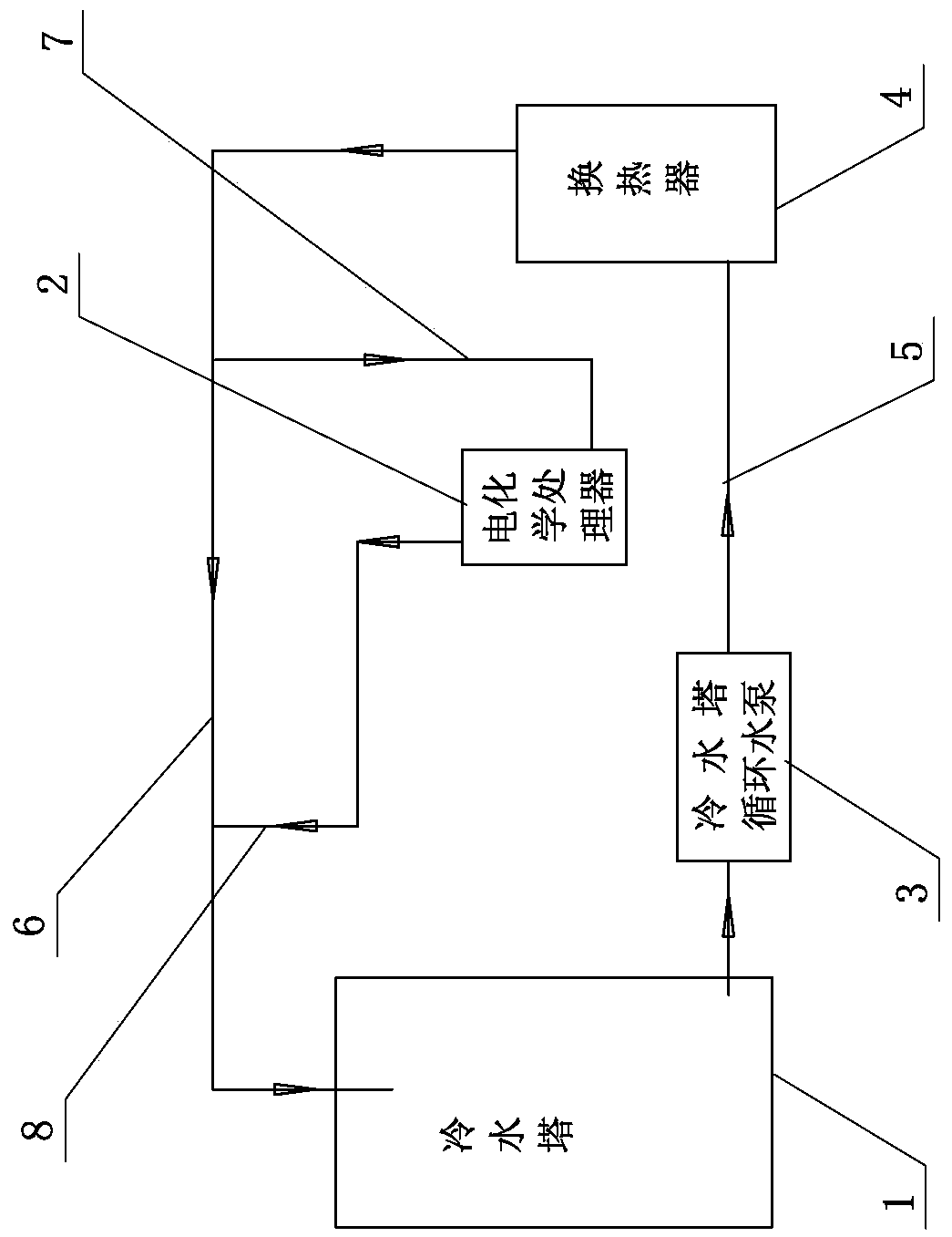 Electrochemical water treatment system