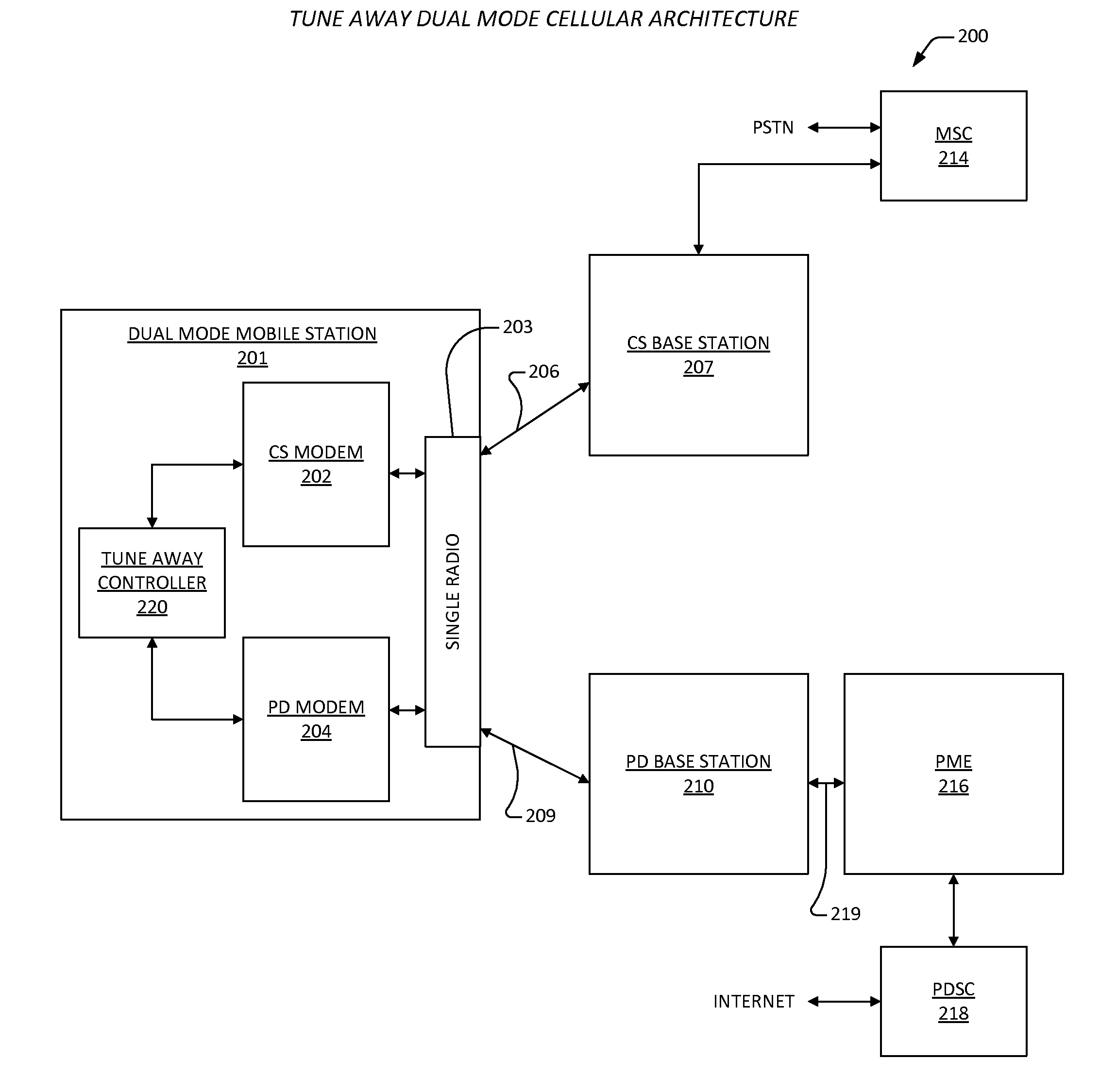 Ue based csfb enhancement