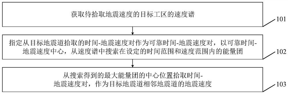 Earthquake speed automatic pickup method and device