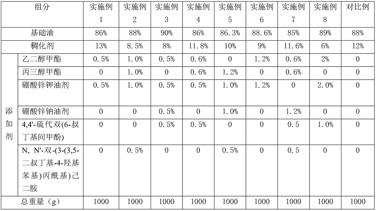 Lubricating grease for blaster head bearing of shot blasting machine