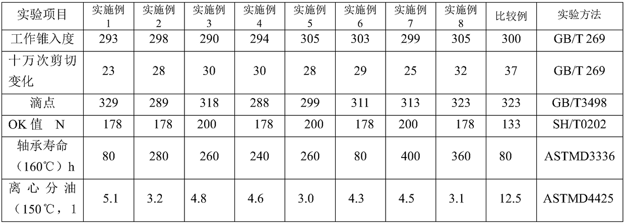 Lubricating grease for blaster head bearing of shot blasting machine