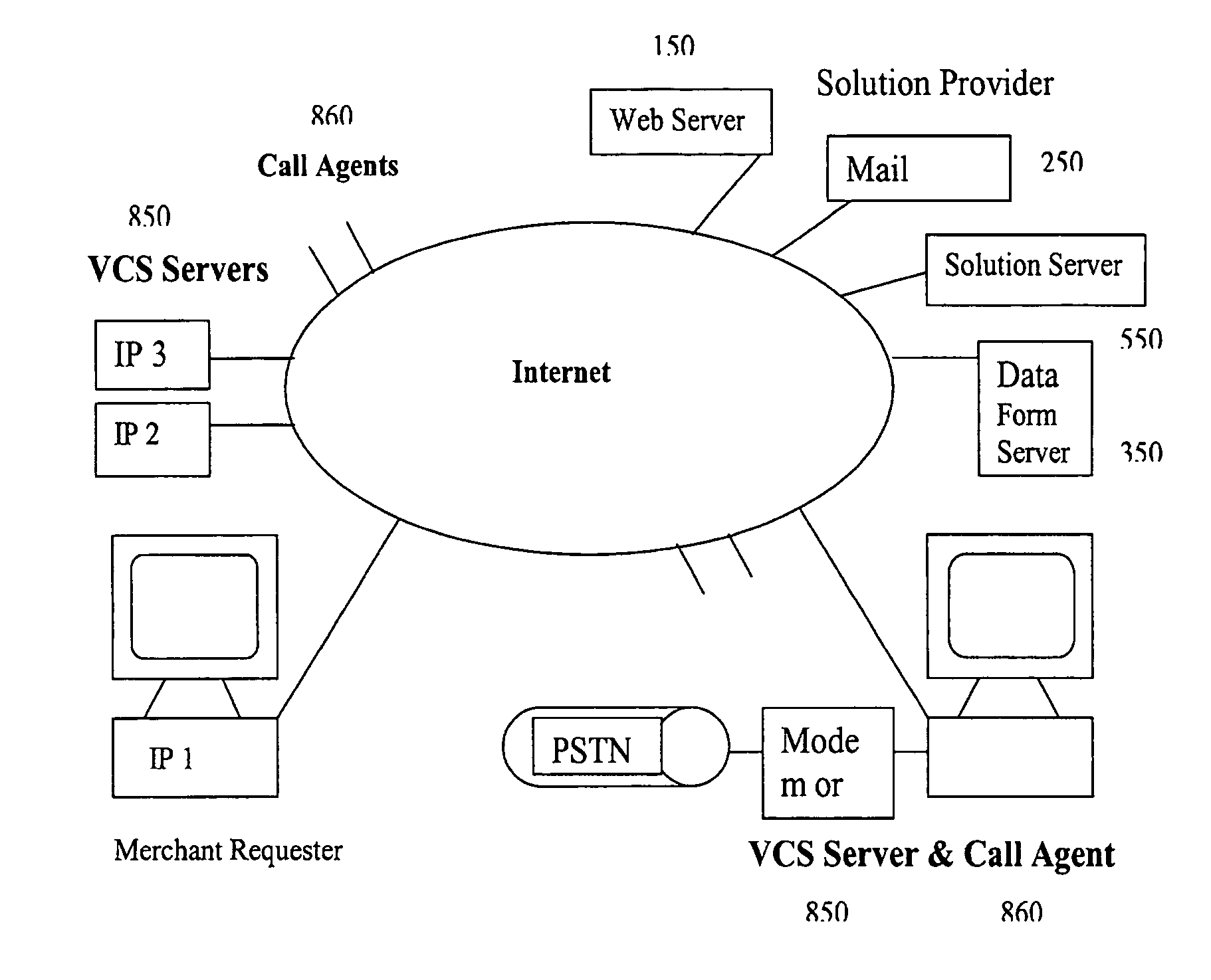 Method and system for establishing a voice communication solution for business transactions and commerce applications