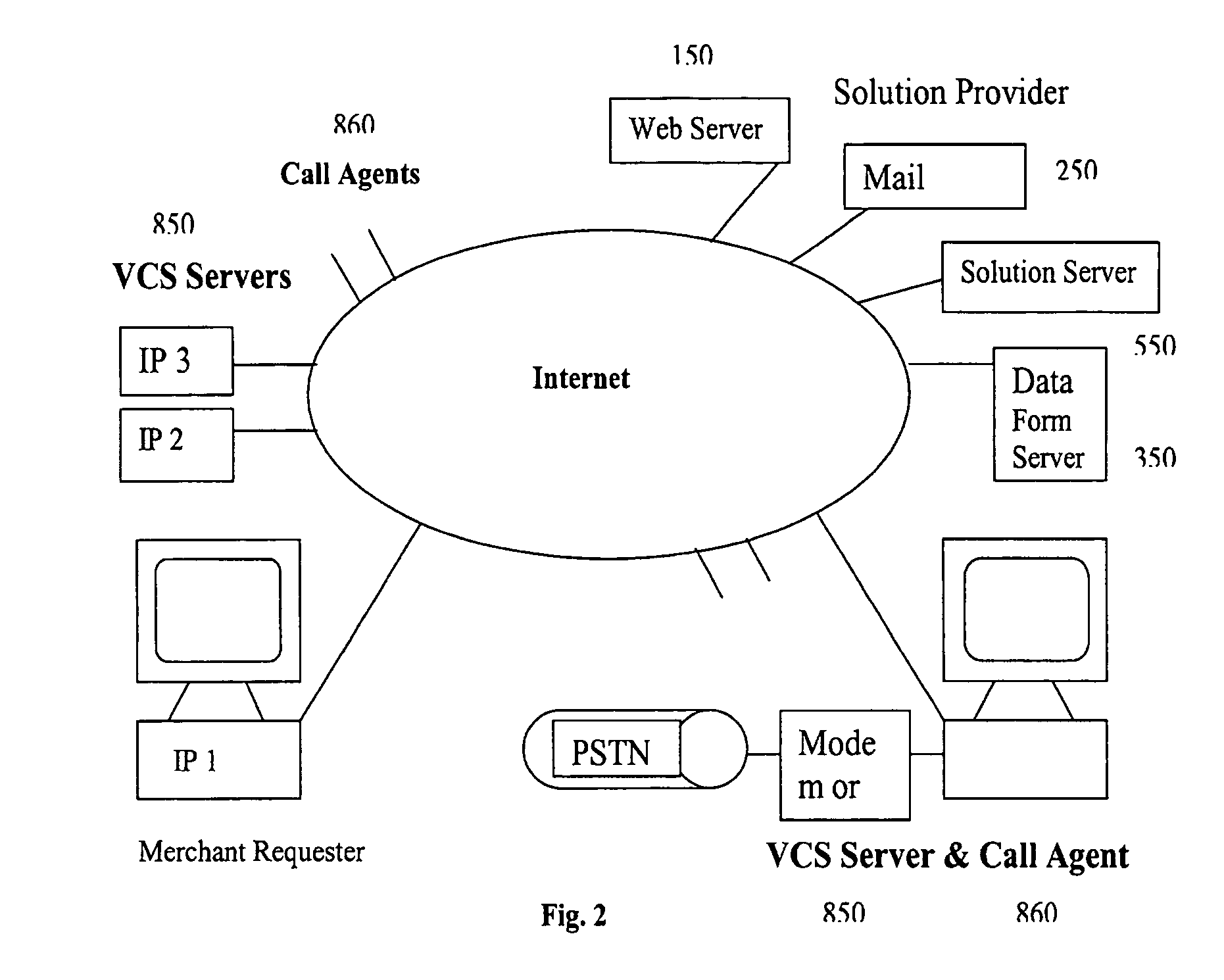 Method and system for establishing a voice communication solution for business transactions and commerce applications