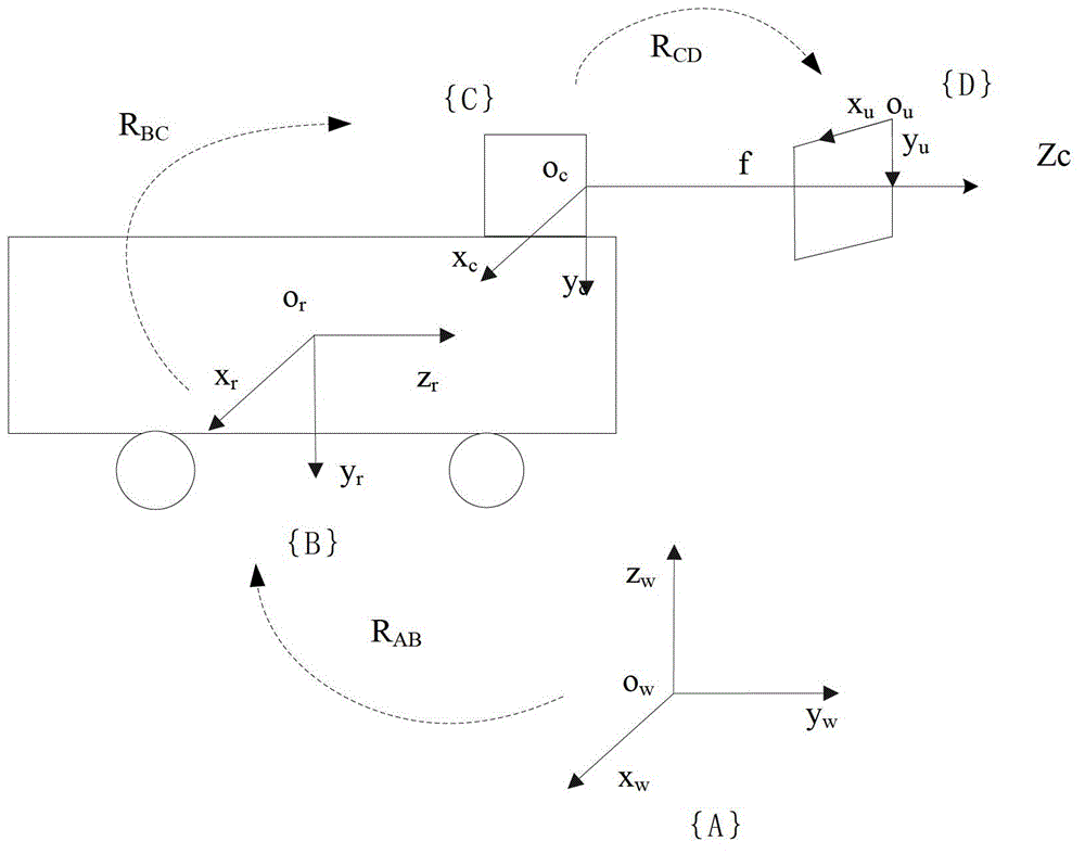 Vision positioning method in dynamic environment