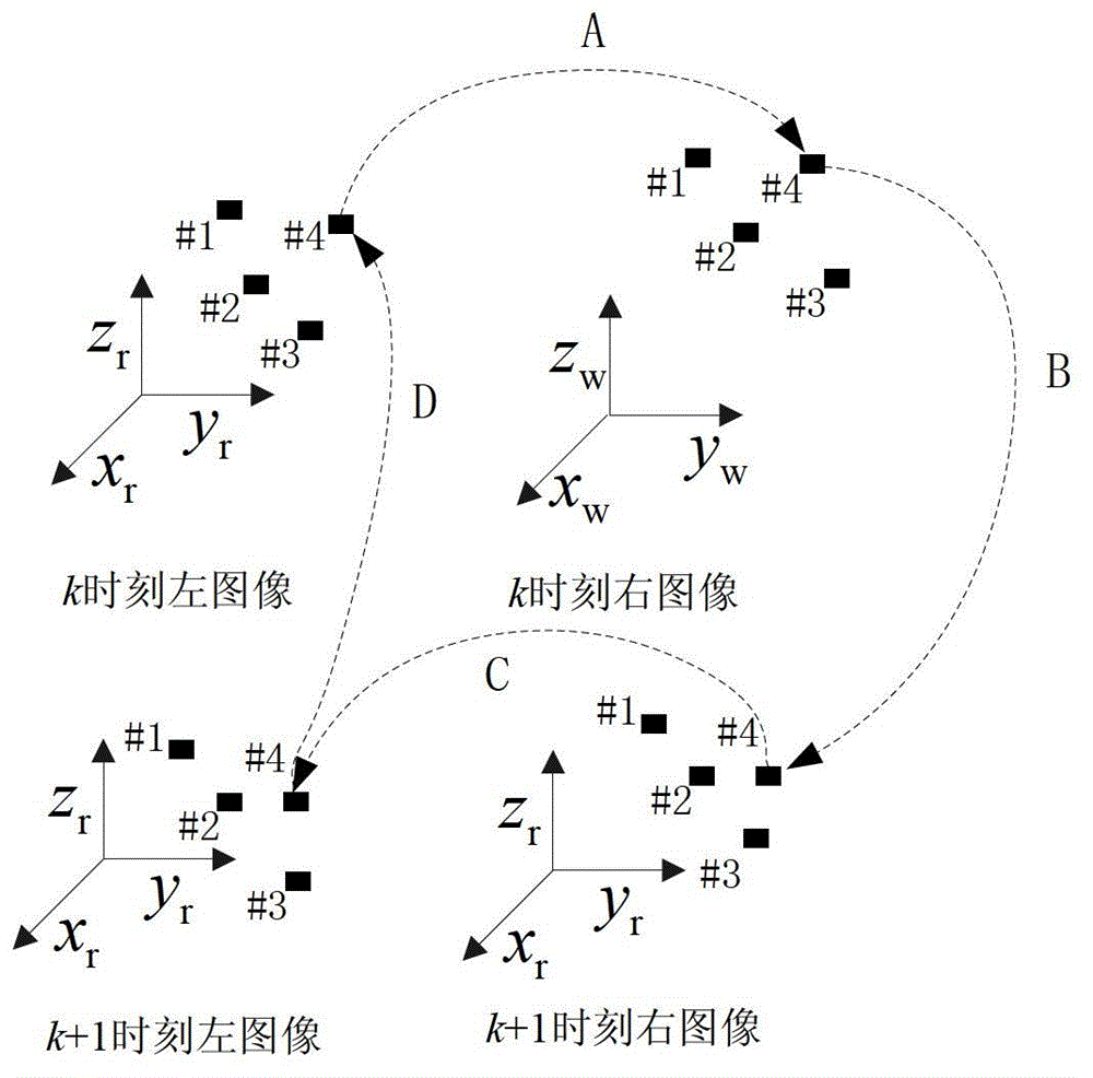 Vision positioning method in dynamic environment