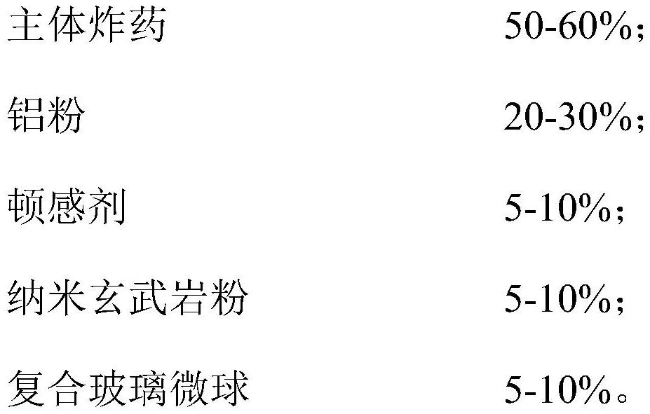 A kind of explosive and its preparation method and application