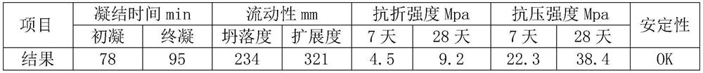 Direct combustion activation process for coal gangue, and geopolymer preparation process