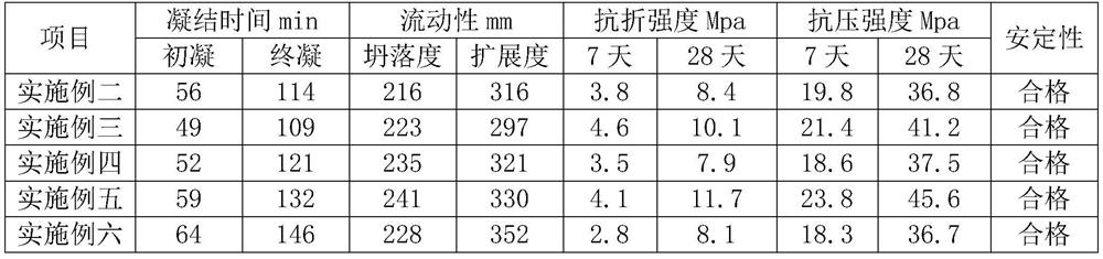 Direct combustion activation process for coal gangue, and geopolymer preparation process